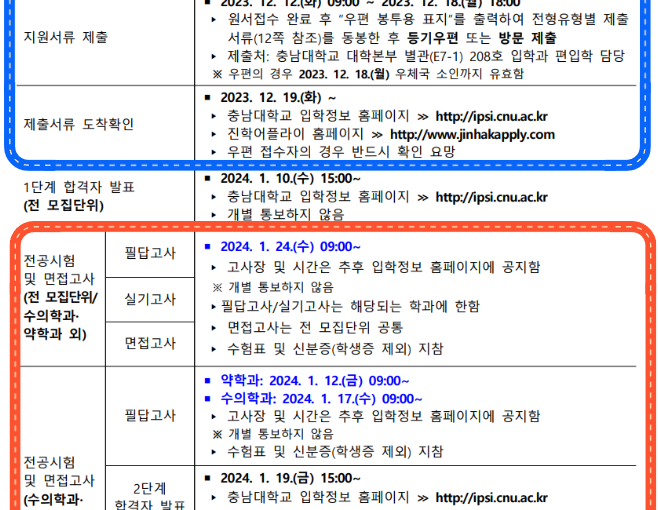 충남대학교 편입요강 정리, 일반/학사 전공 모집정원 경쟁률 토익 지원자격