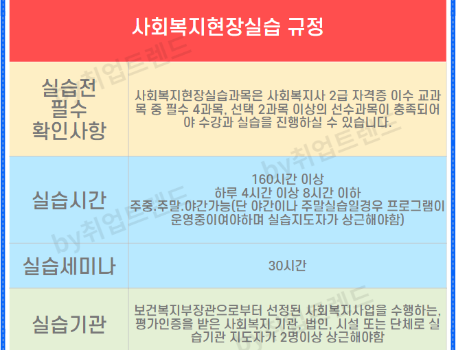 사회복지사2급자격증 취득방법 핵심 두가지 – 직장인 주말 실습, 최단기 커리큘럼