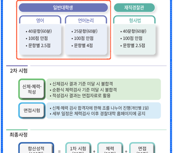 경찰대학교 편입 고졸자 또는 재직경찰관도 3학년으로 입학하는법