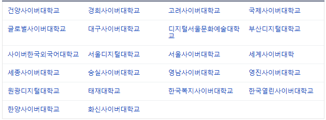 전국 사이버대학교